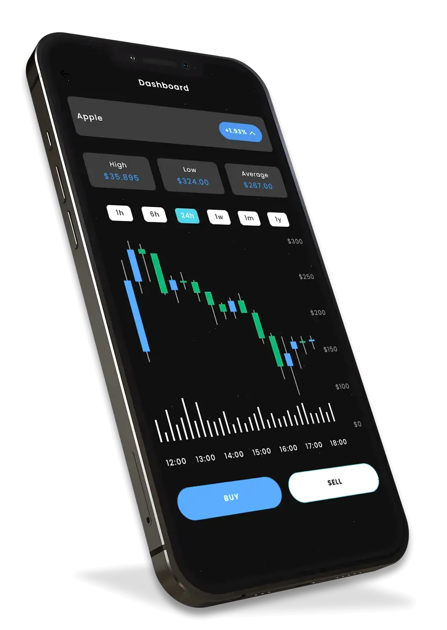 Zhyqfaren Uxmordiq handelsplatform